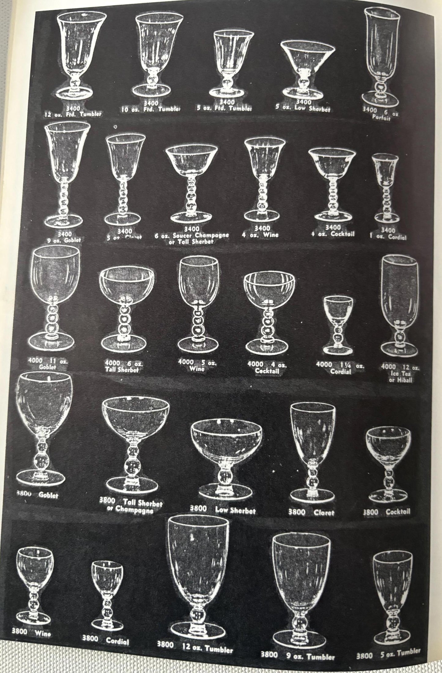 Candlewick The Jewel of the Imperial Book, by Mary M. Wetzel, Glass Guide, Lover Antiques and Vintage