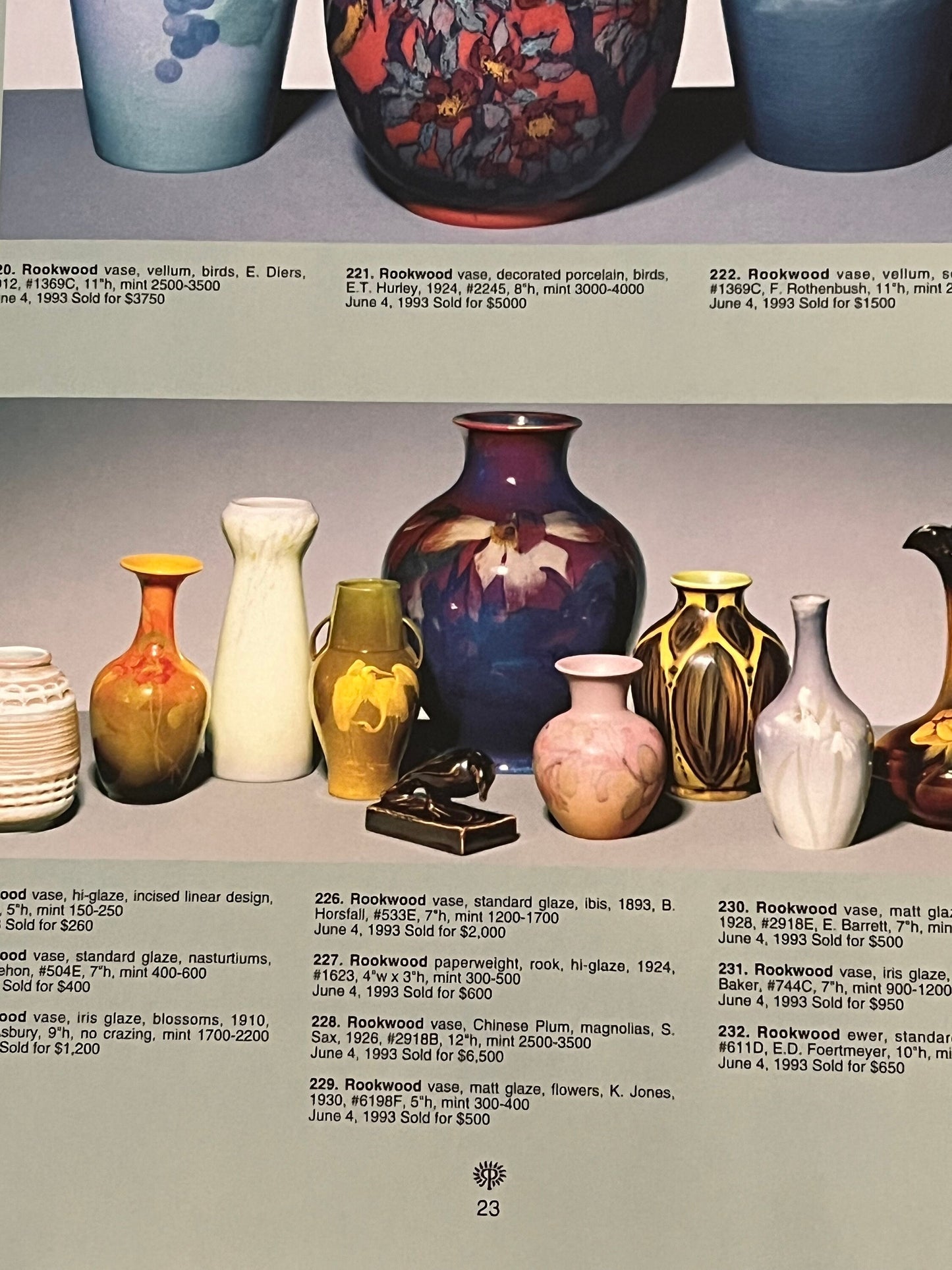 Rockwood Pottery Over Ten Years of Auction Results Book Guide Collector’s Book Treadway Gallery Lover Antiques and Vintage