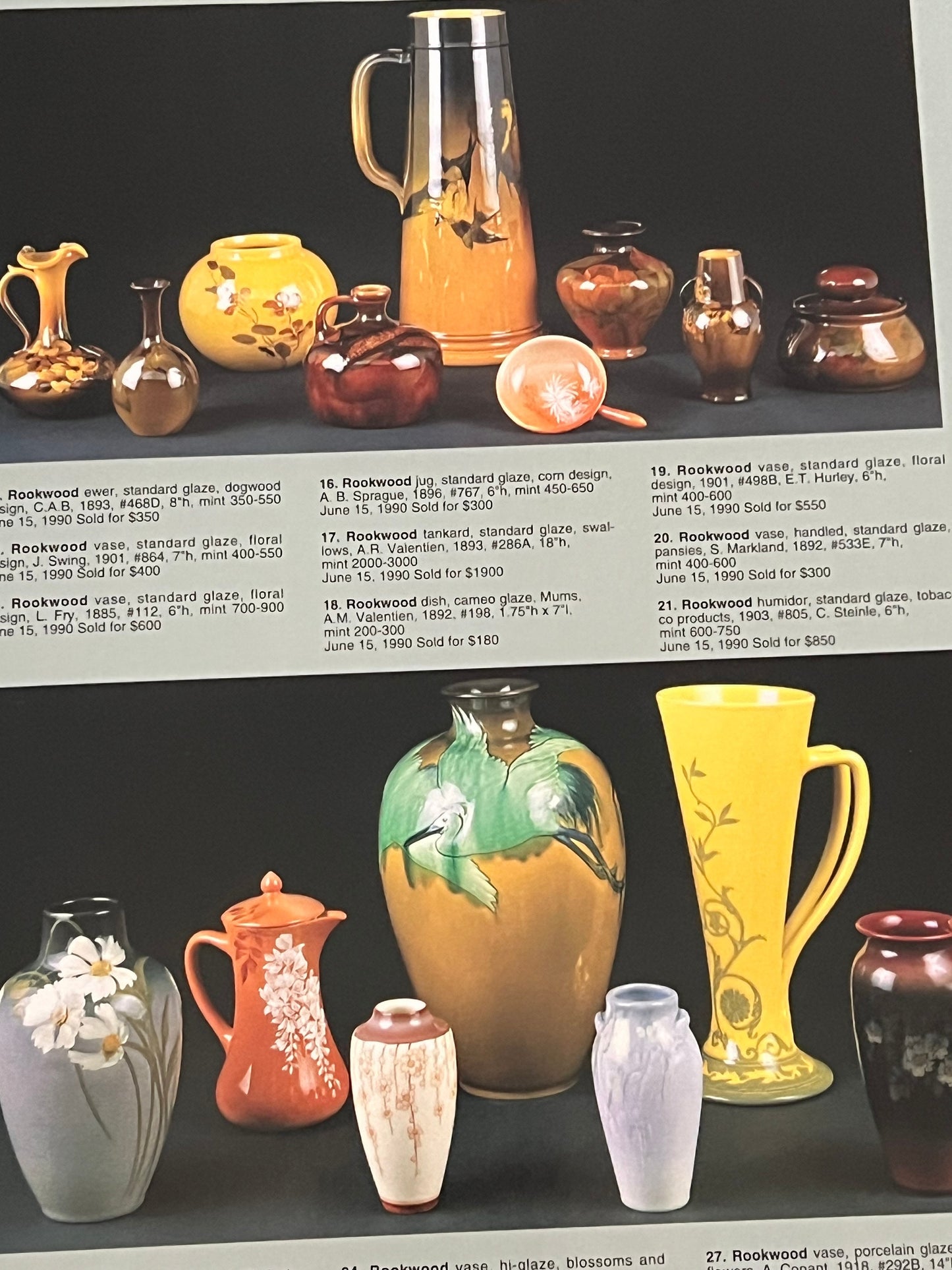 Rockwood Pottery Over Ten Years of Auction Results Book Guide Collector’s Book Treadway Gallery Lover Antiques and Vintage