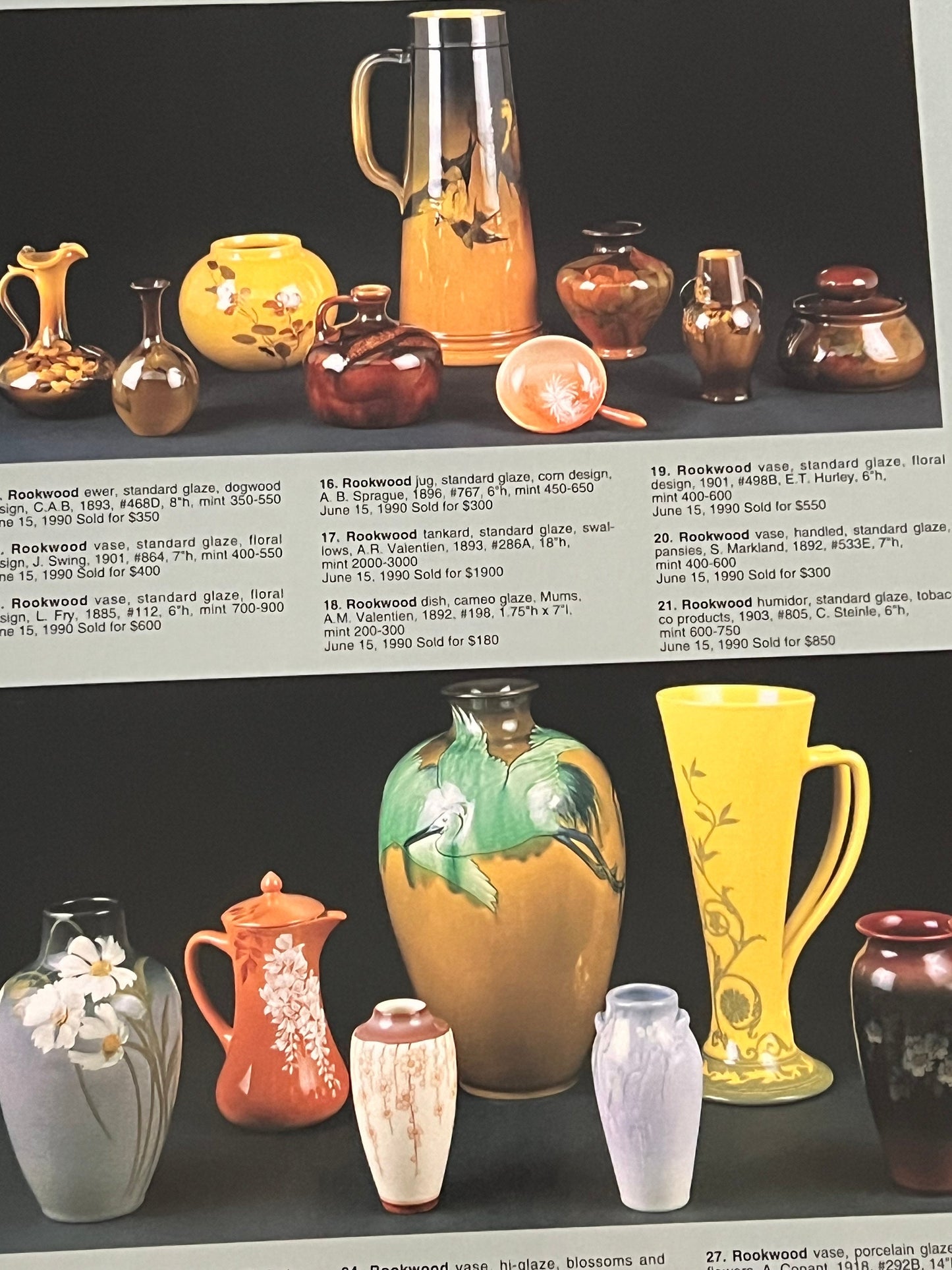 Rockwood Pottery Over Ten Years of Auction Results Book Guide Collector’s Book Treadway Gallery Lover Antiques and Vintage