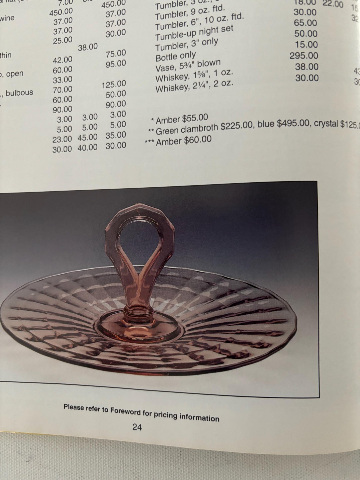 Collector’s Encyclopedia of Depression Glass Book Thirteenth Edition by Gene Florence Lover Antiques and Vintage